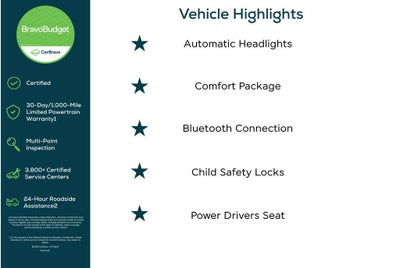 2012 Buick LaCrosse Convenience